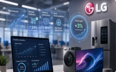Predictive Analytics Driving 3% Profit Uplift